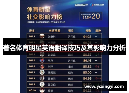 著名体育明星英语翻译技巧及其影响力分析